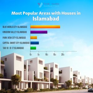 Buying Property in Islamabad
