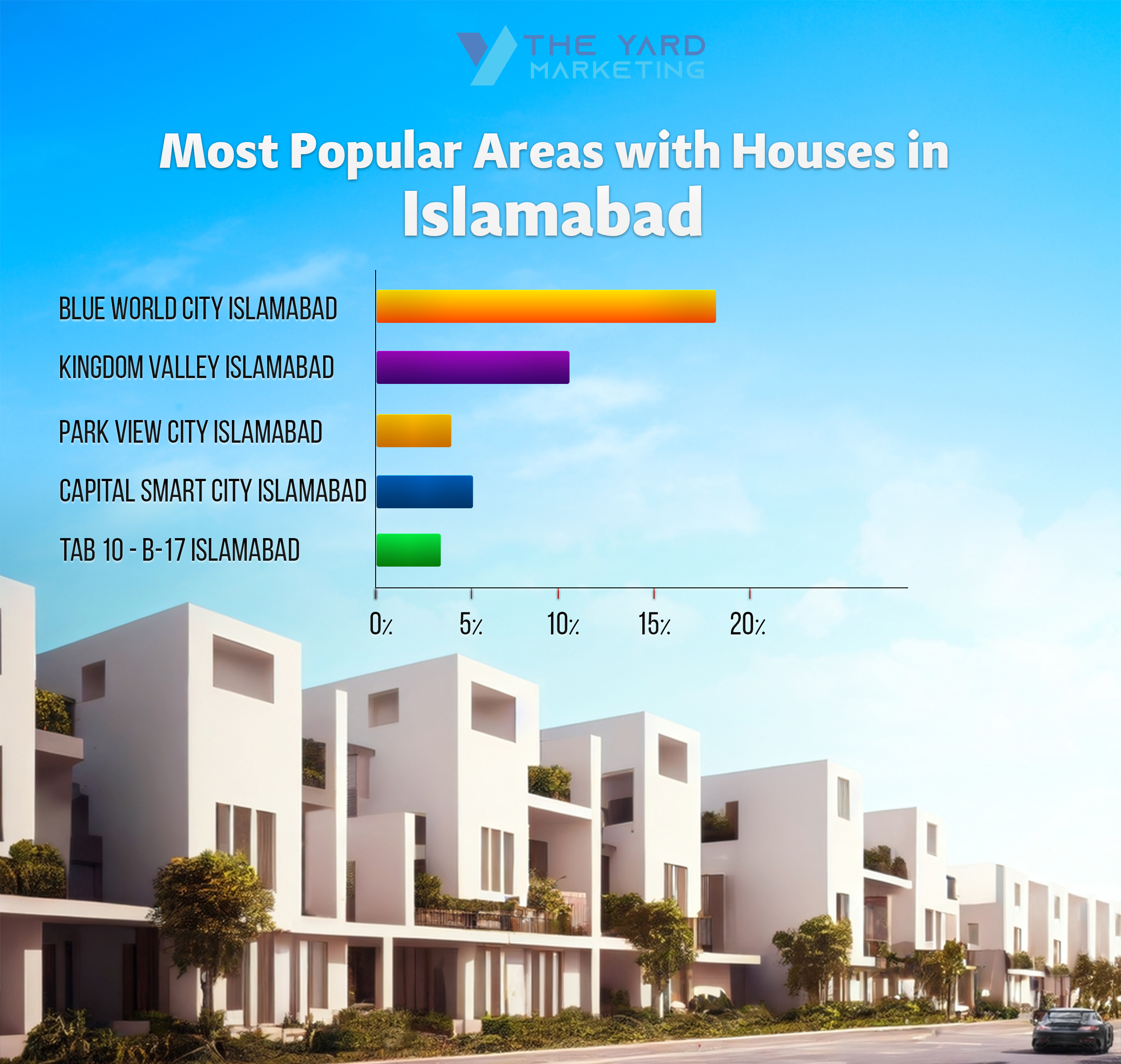 Buying Property in Islamabad