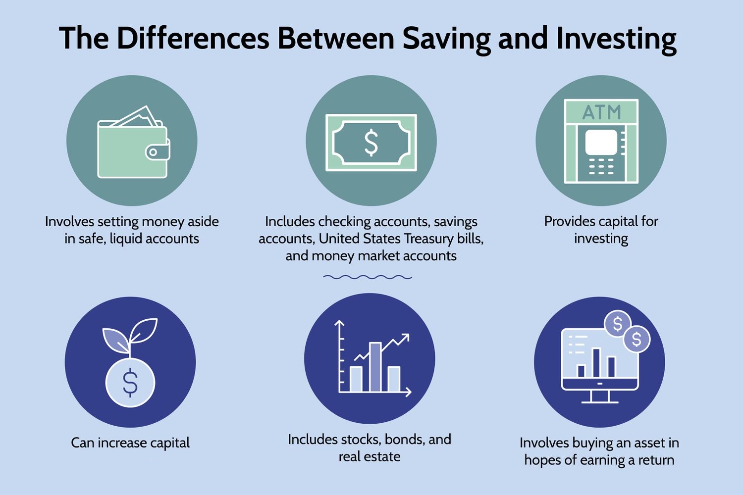 The Difference Between Saving And Investment