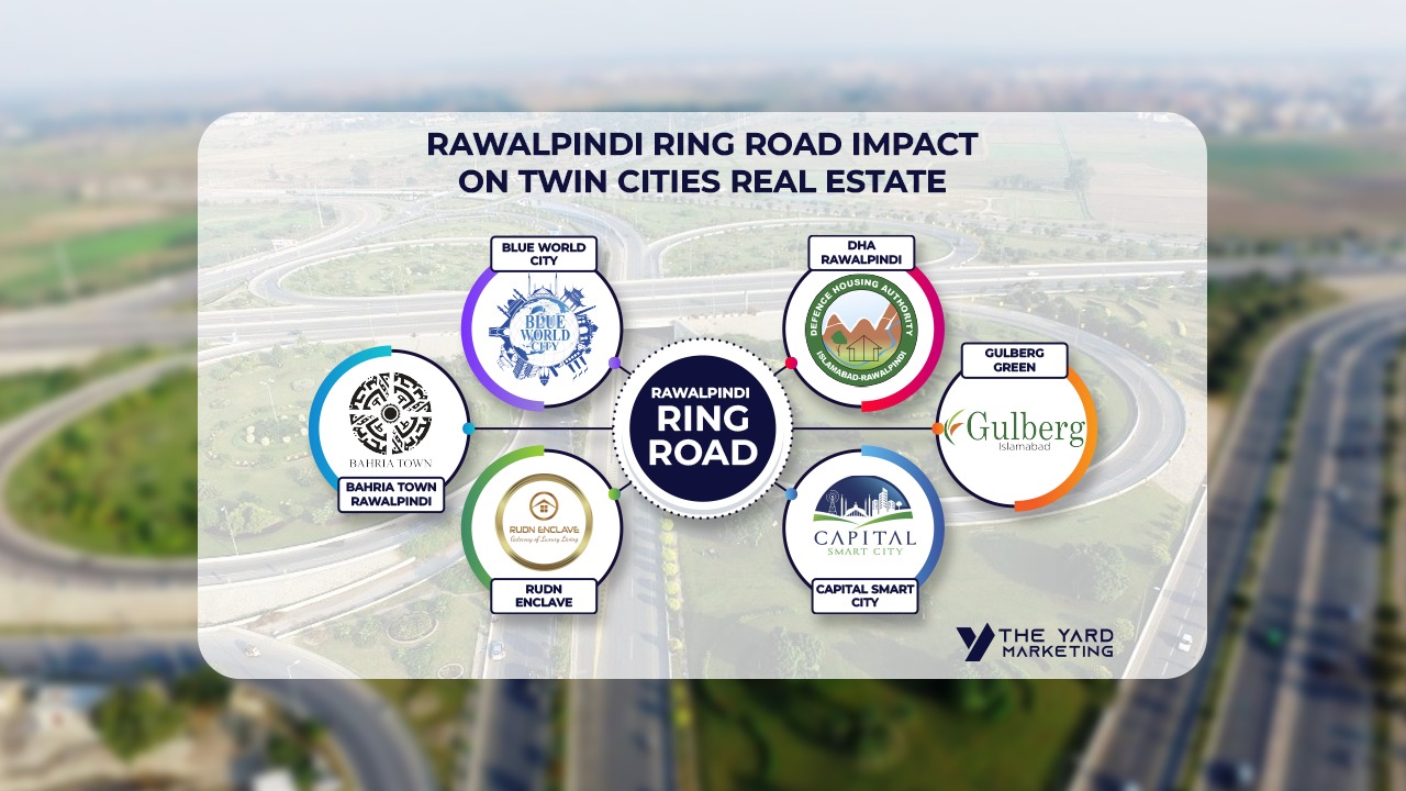 Ring Road Rawalpindi Latest Development Updates - R3 nearby projects