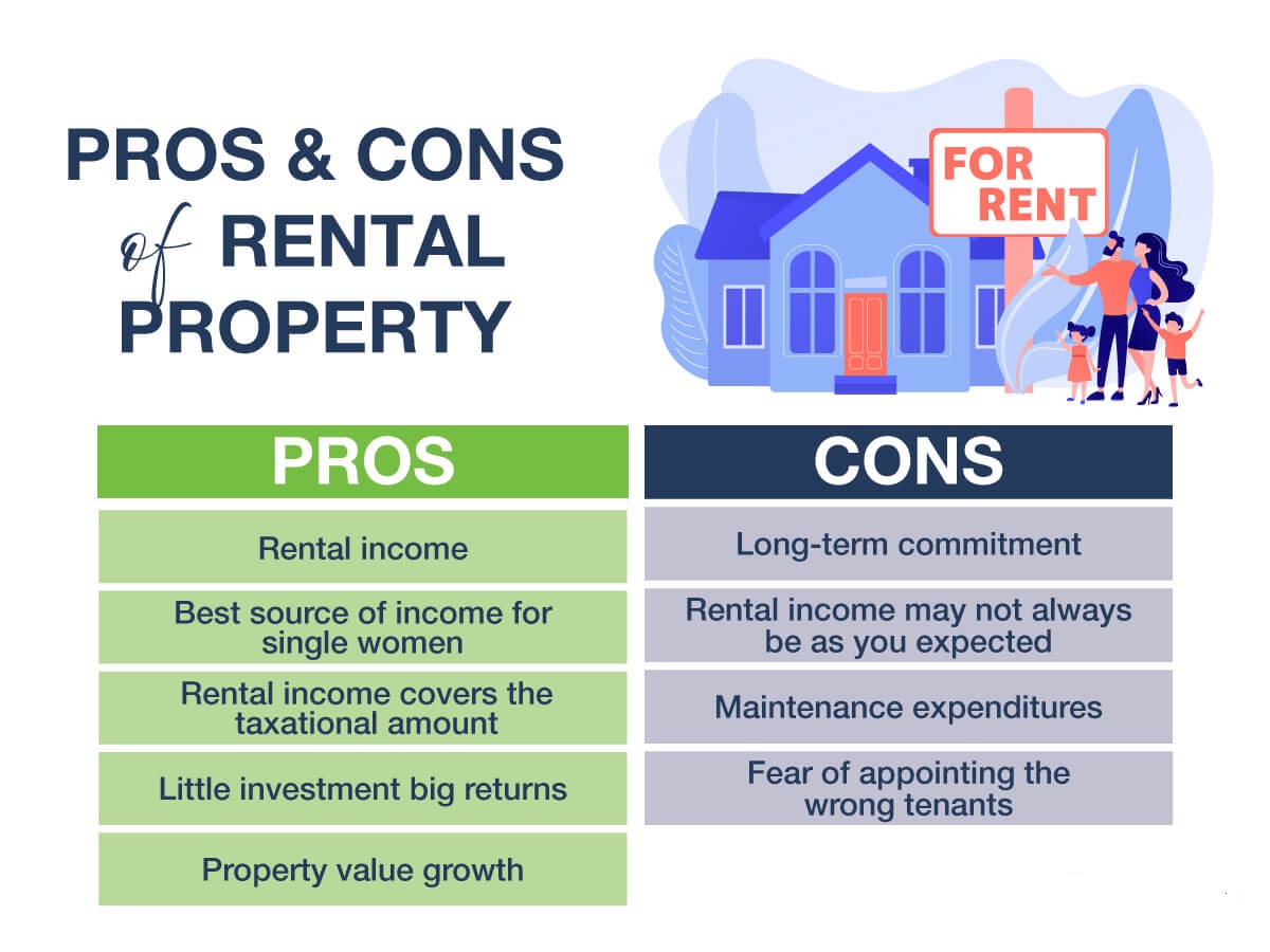 Why Rental Properties Are Considered As The Best Investments - TYM