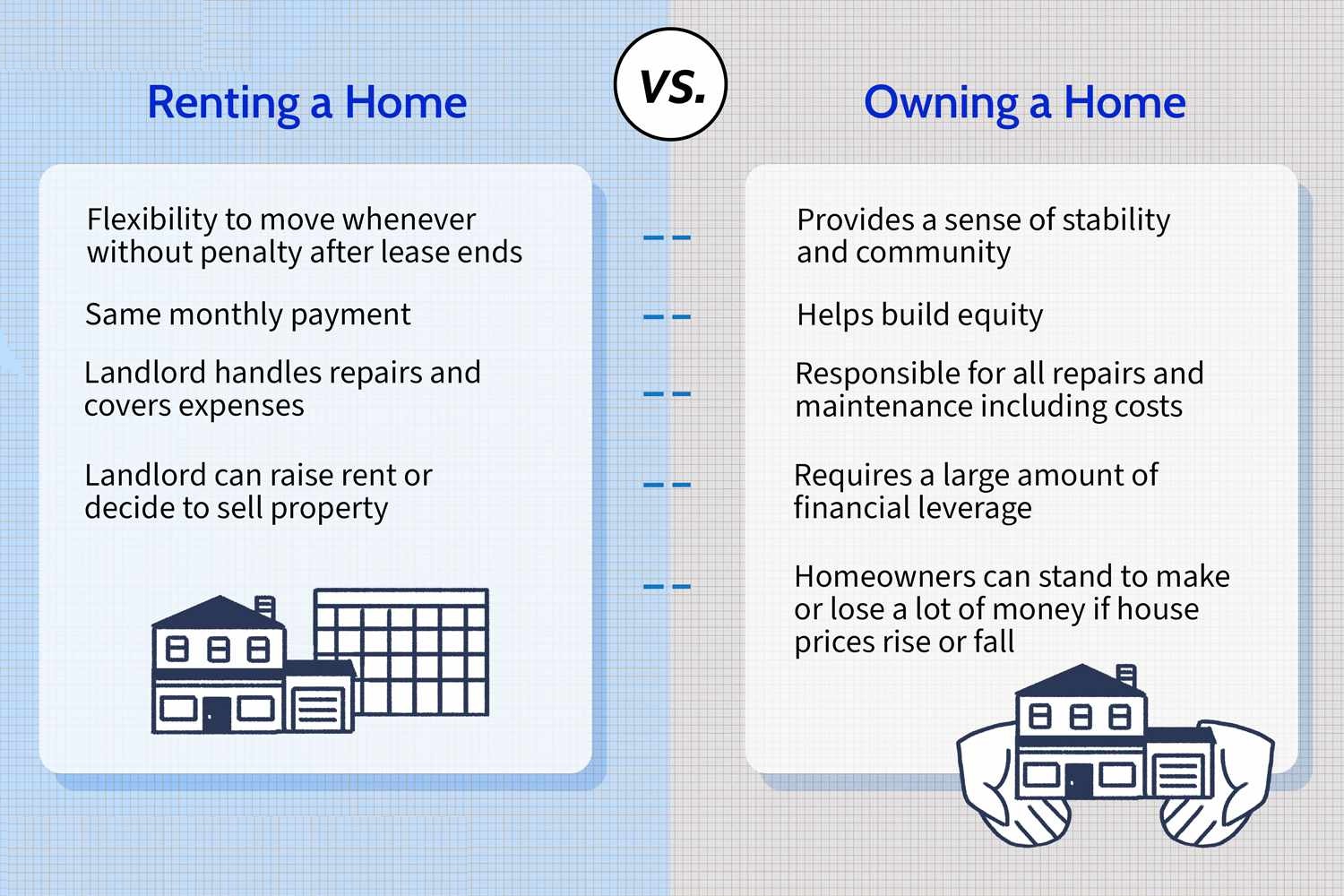 renting vs buying a home - TYM